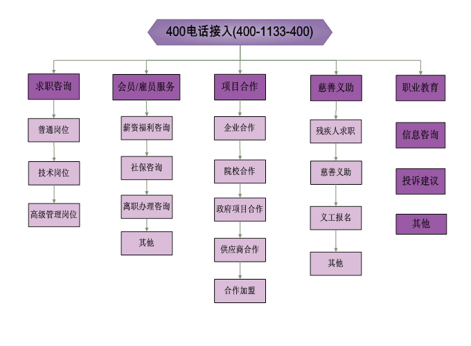客服热线_英格玛|制造承包|人事外包|猎头|人力